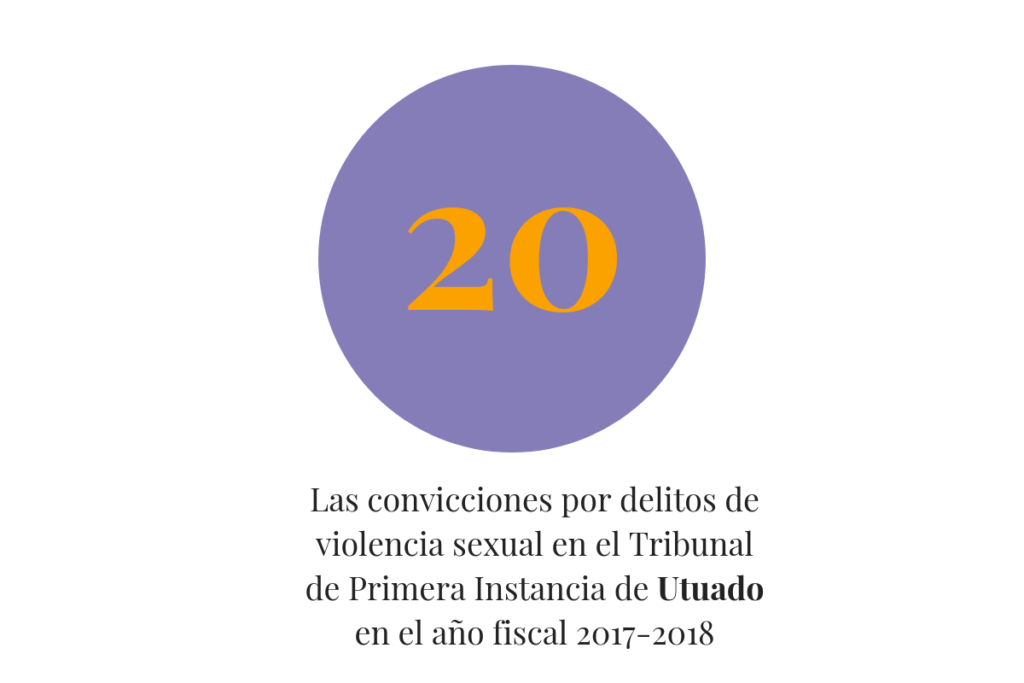 Convicciones por delitos de violencia sexual en Utuado
