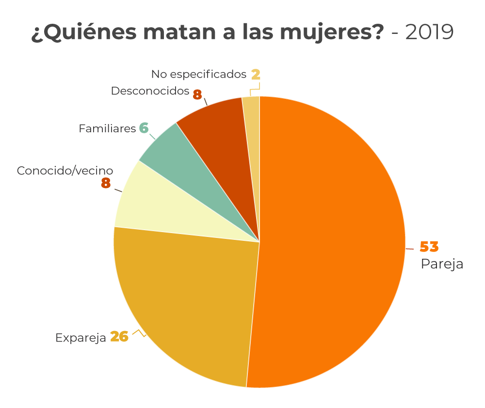 2-Infografias-quienes_matan-1